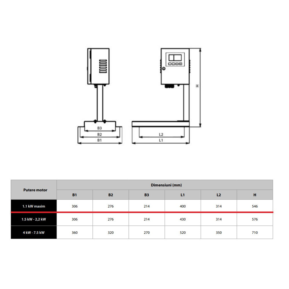 Panou comanda pompa apa, POMPINA-Poland IVR-09T, 0.75-1.5kW, 400V/4.3A, Inverter