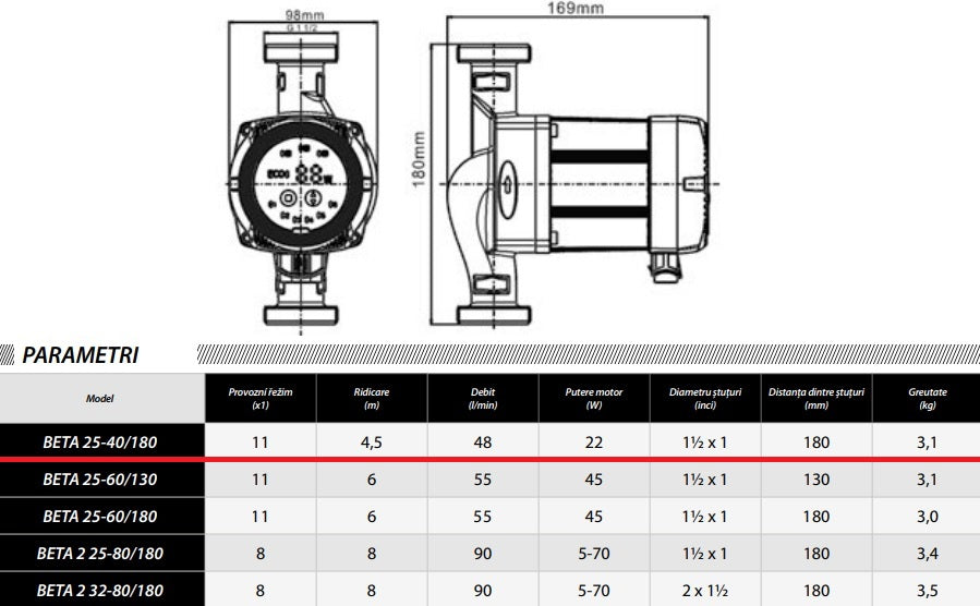 Pompa recirculare centrala IBO Dambat BETA 2 25-40/180, 48l/min, 22W