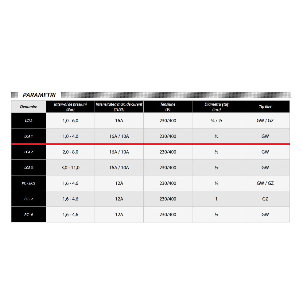 Presostat trifazat POMPINA-Poland LCA 1, 16A, 230/400V, pentru hidrofor