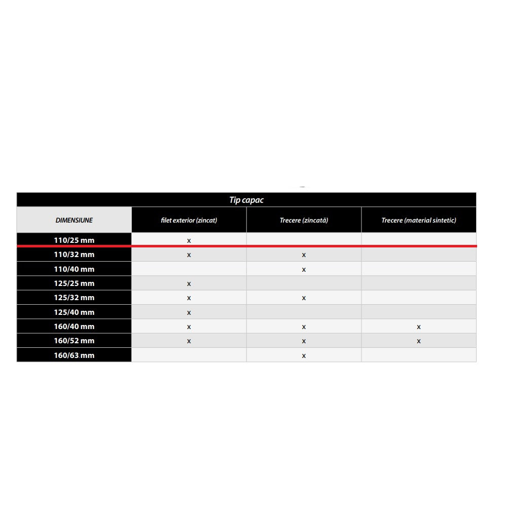 Capac de put otel zincat pentru inchidere ermetica IBO Dambat, 110/25mm (male thread)