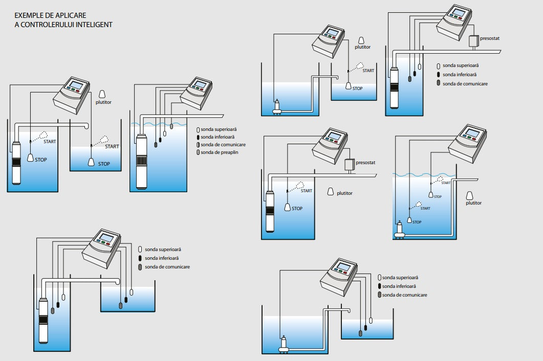 Panou comanda pompa profesional IBO Dambat M121, 0.37kW - 2.2kW