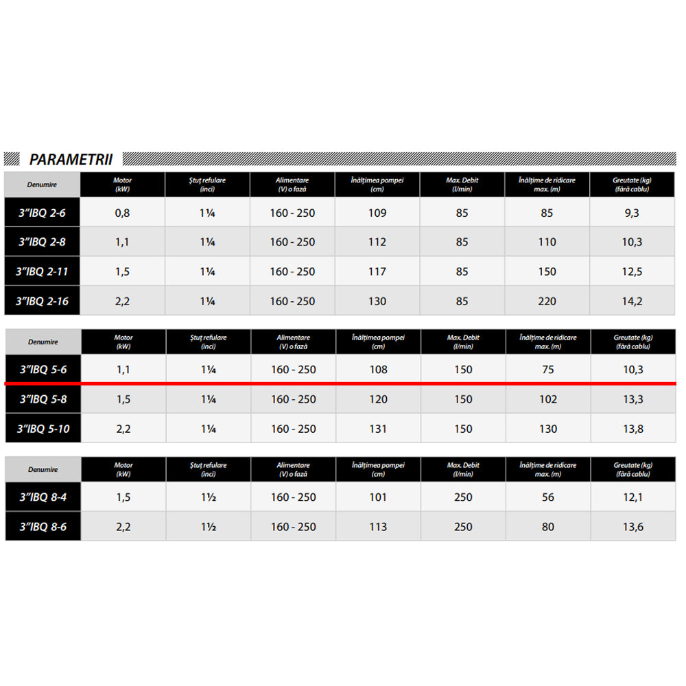 Pompa submersibila IBO Dambat 3IBQ 5-6, 1.1kW, debit 150l/min, H refulare 75m, racord 1.25 toli, cablu 20m