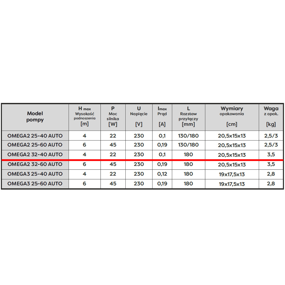 Pompa recirculare centrala Omnigena OMEGA2 32-40/180, debit 2.6m3/h, putere 22W