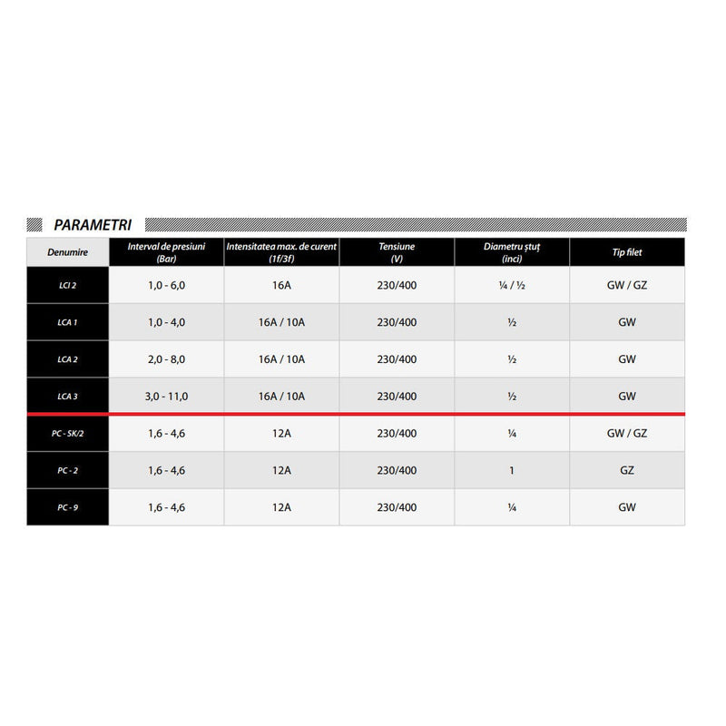 Presostat trifazat POMPINA-Poland LCA 3, 16A, 230/400V, pentru hidrofor