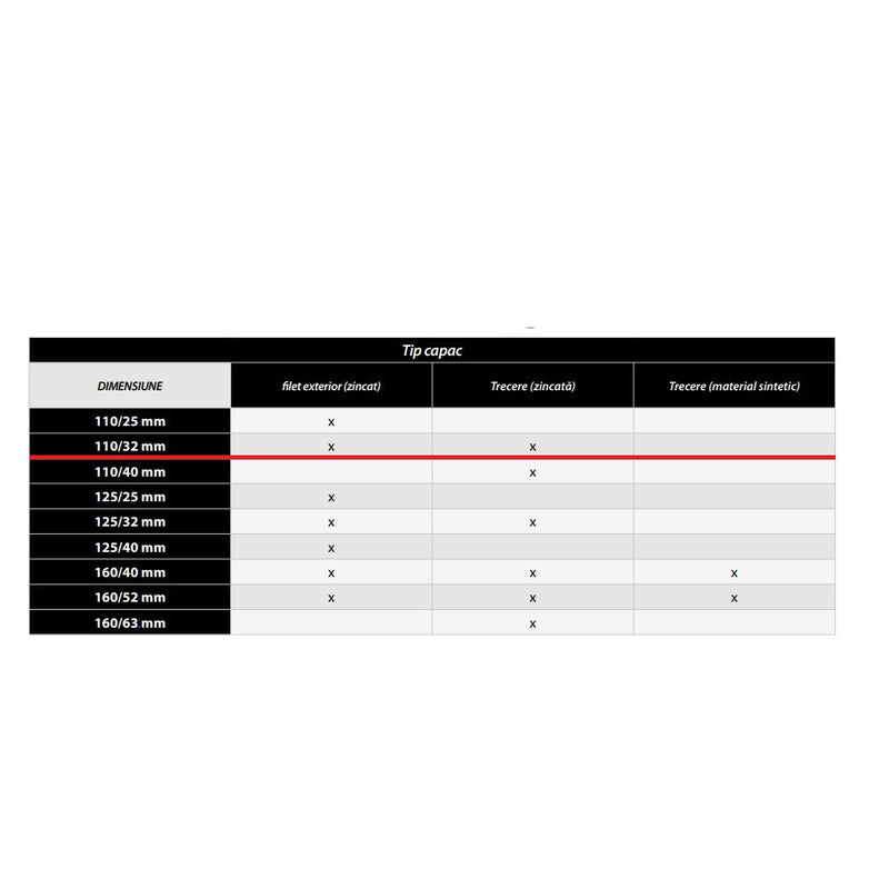 Capac de put otel zincat pentru inchidere ermetica IBO Dambat, 110/32mm, male thread ( PRODUS RESIGILAT )