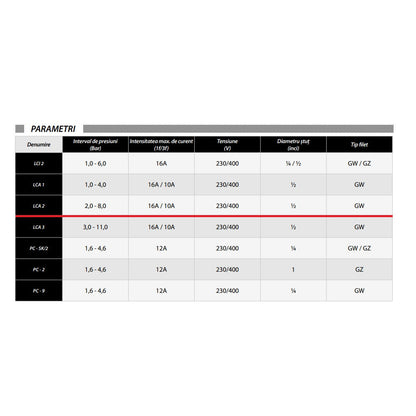 Presostat trifazat POMPINA-Poland LCA 2, 16A, 230/400V, pentru hidrofor