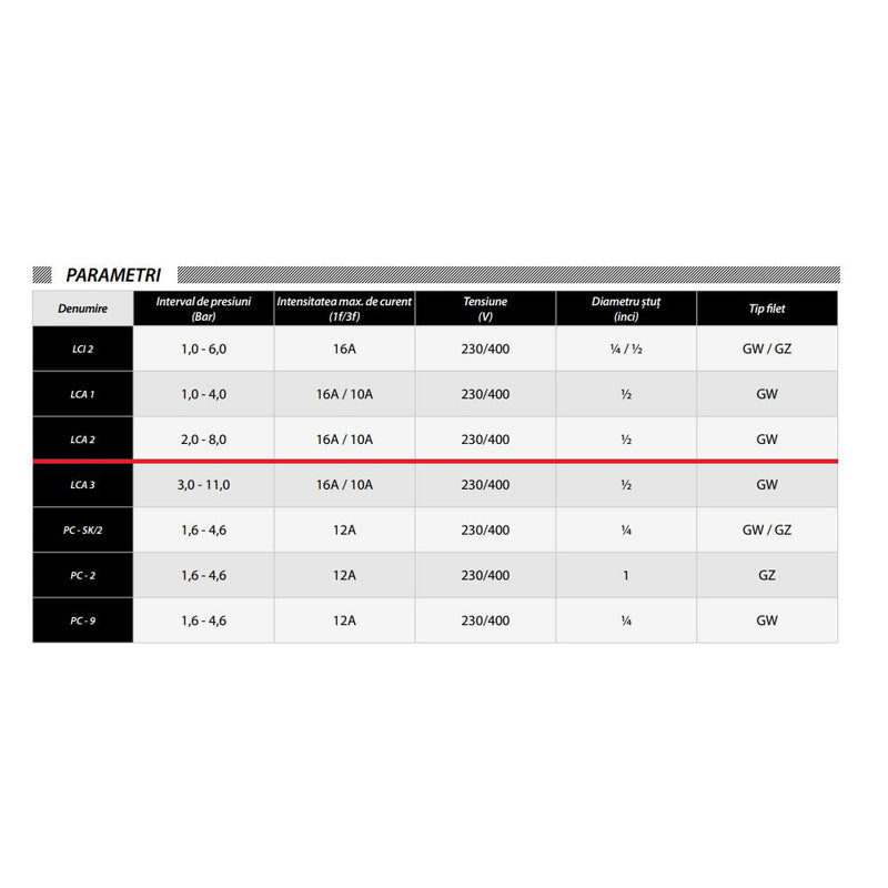 Presostat trifazat POMPINA-Poland LCA 2, 16A, 230/400V, pentru hidrofor