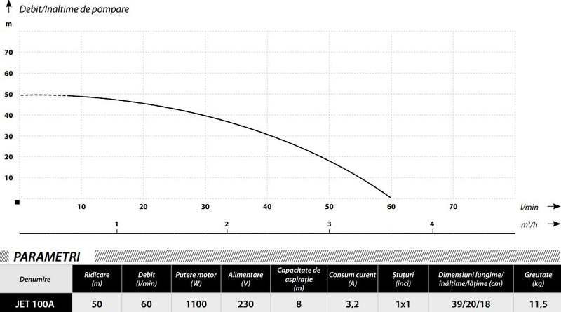 Pompa hidrofor POMPINA-Poland JET 100A (a), 1.1kW, debit 60l/min, H refulare 50m, racord 1 tol