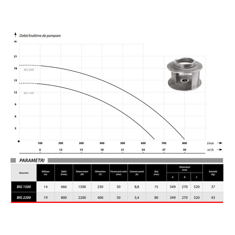 Pompa apa murdara POMPINA-Poland BIG 2200, 400V, 2.2KW, debit 800l/min, H refulare 19m, submersibila