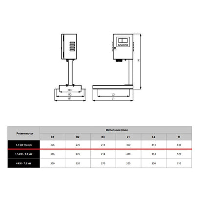 Panou comanda pompa apa, POMPINA-Poland IVR-09T, 0.75-1.5kW, 400V/4.3A, Inverter