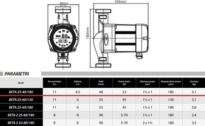 Pompa recirculare centrala IBO Dambat BETA 2 25-40/180, 48l/min, 22W