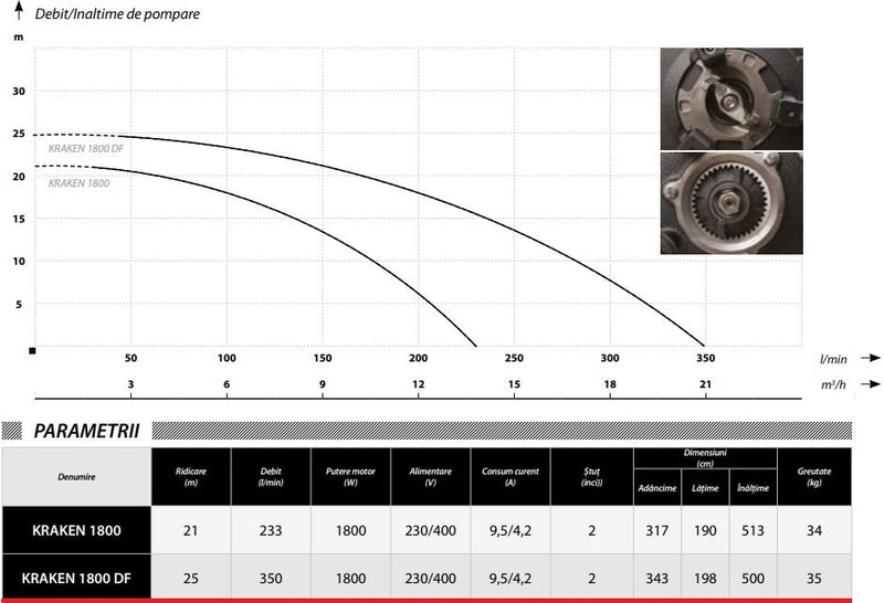 Kit Pompa apa murdara cu tocator POMPINA-Poland KRAKEN 1800DF, 1800W, debit 350 l/min, 2 toli, Furtun 30m cu cuple si Cordelina 20m
