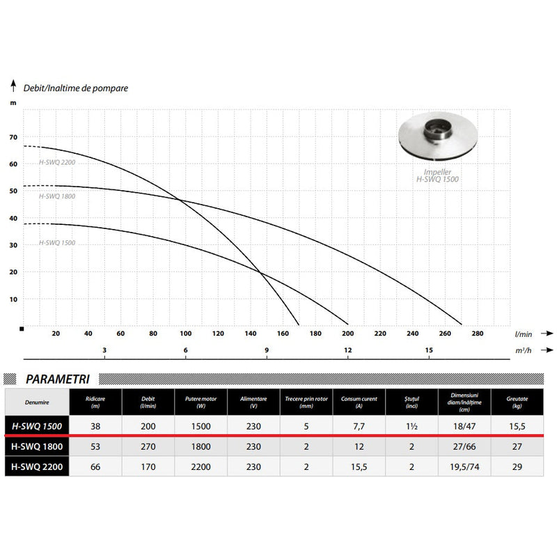 Pompa apa murdara POMPINA-Poland H-SWQ 1500, 1500W, 200 l/min, H refulare 38m, submersibila