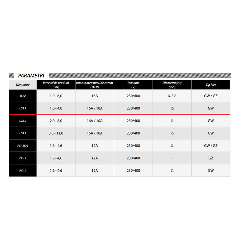 Presostat trifazat POMPINA-Poland LCA 1, 16A, 230/400V, pentru hidrofor