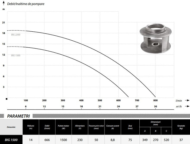 Pompa apa murdara POMPINA-Poland BIG1500, 1500W, 666 l/min, H refulare 14 m, profesionala