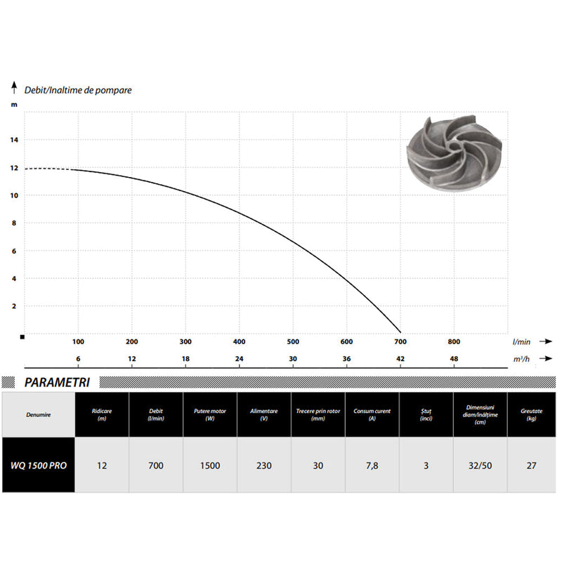 Pompa apa murdara POMPINA-Poland WQ 1500 PRO, 230V, 1.5KW, debit 700l/min, H refulare 12m, submersibila