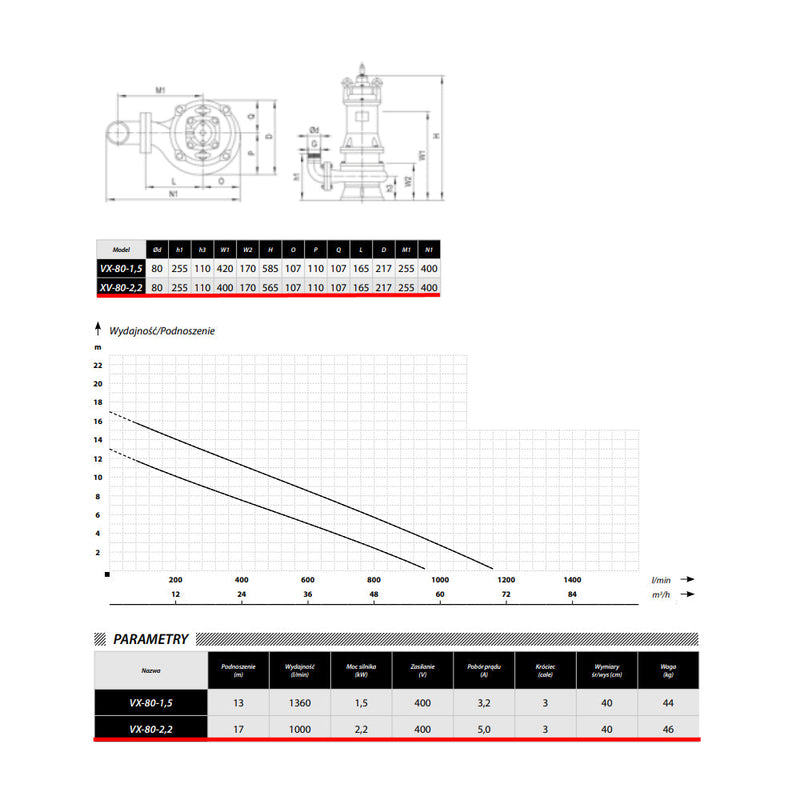 Pompa apa murdara POMPINA-Poland VX-80-2,2, 400V, 2.2KW, debit 1000l/min, H refulare 17m, submersibila