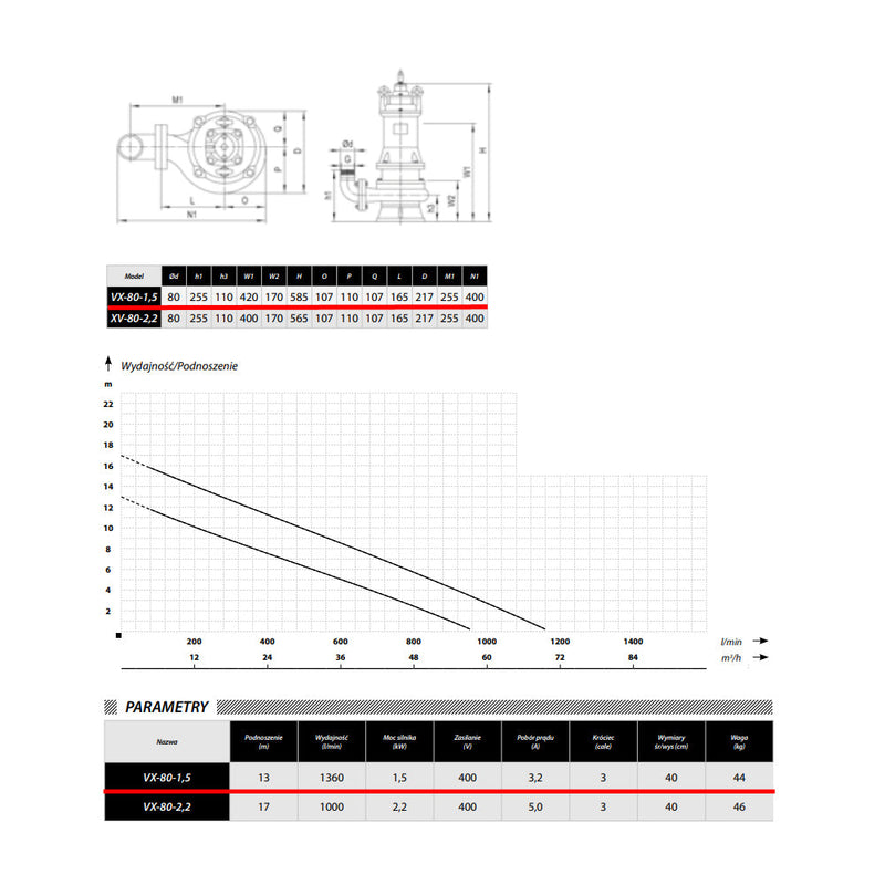 Pompa apa murdara POMPINA-Poland VX-80-1,5, 400V, 1.5KW, debit 1360l/min, H refulare 13m, submersibila
