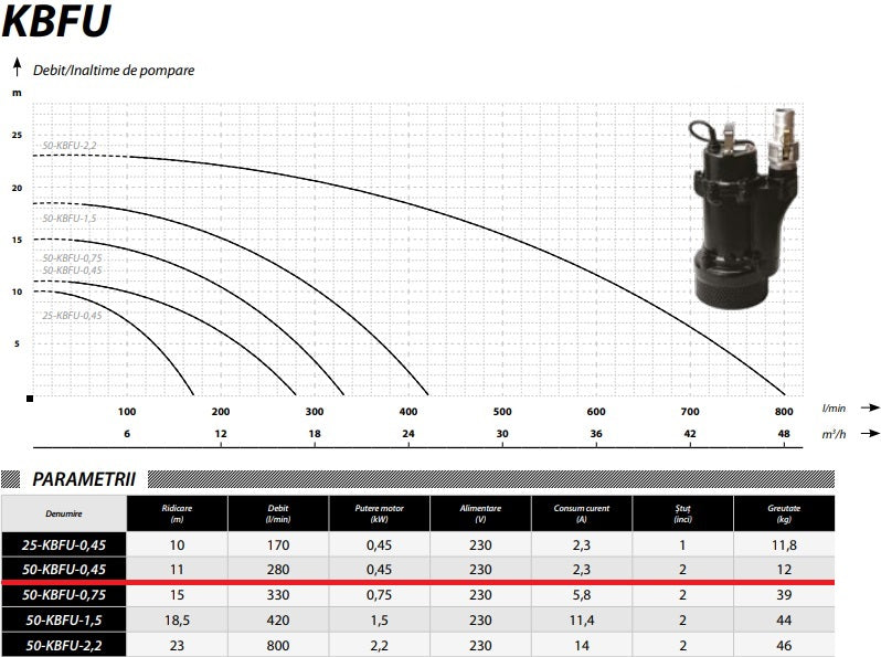 Pompa apa murdara profesionala pentru apa cu noroi / namol POMPINA-Poland 50-KBFU-0,45, 0.45 kW, 280l/min, 230V, H refulare 11m