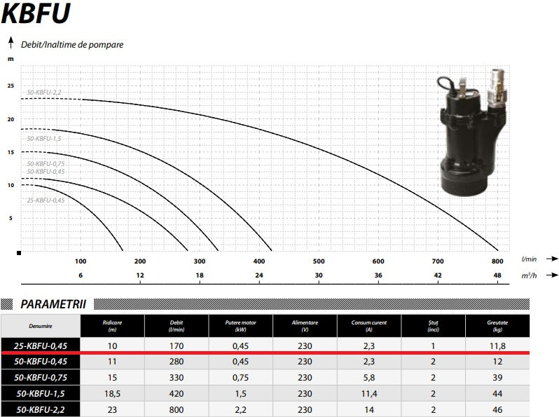 Pompa apa murdara profesionala pentru apa cu noroi / namol POMPINA-Poland 25-KBFU-0,45, 0.45 kW, 170l/min, 230V, H refulare 10m