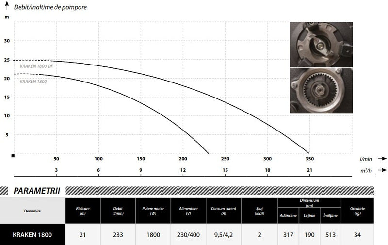 Kit Pompa apa murdara cu tocator POMPINA-Poland KRAKEN 1800 400V, 1800W, debit 233 l/min, 2 toli, Furtun 30m cu cuple si Cordelina 20m