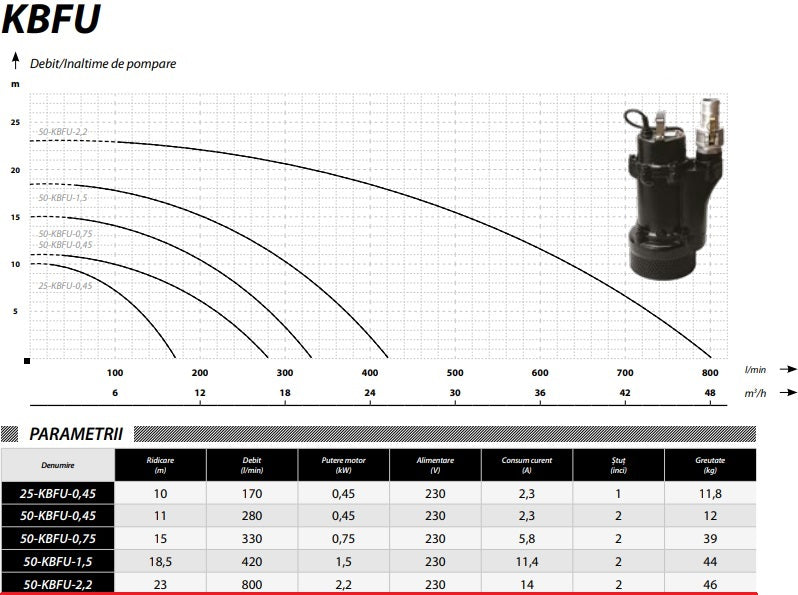 Pompa apa murdara profesionala pentru apa cu noroi / namol POMPINA-Poland 50-KBFU-2,2, 2.2 kW, 800l/min, 230V, H refulare 23m