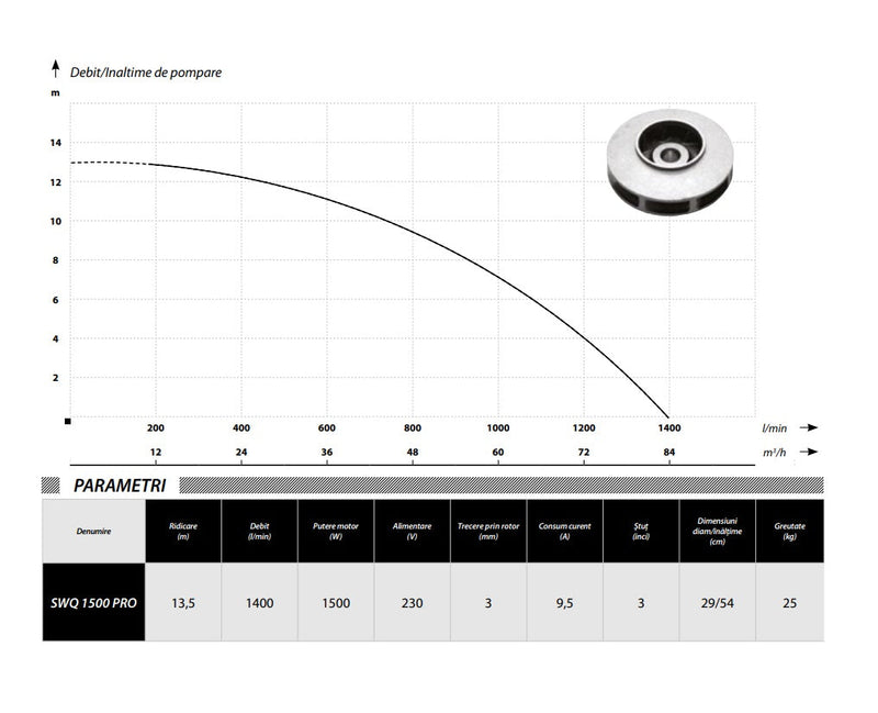 *PROMO* Pompa apa murdara POMPINA-Poland SWQ 1500 PRO, 1500W, 1400 l/min, submersibila