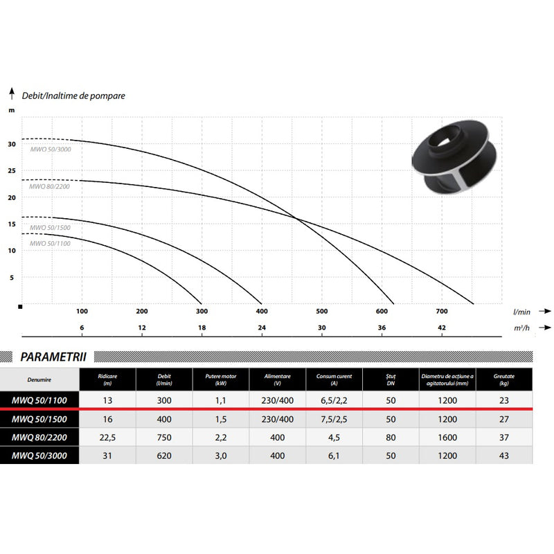 Pompa apa murdara IBO Dambat MWQ 50/1100, 230V, 1.1KW, debit 300 l/min, H refulare 13m, submersibila