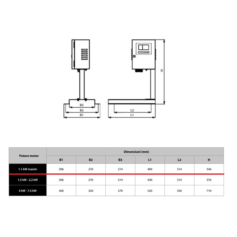 Panou comanda pompa apa, IBO Dambat IVR-09T, 2.2kW, 400V/6.1A, Inverter