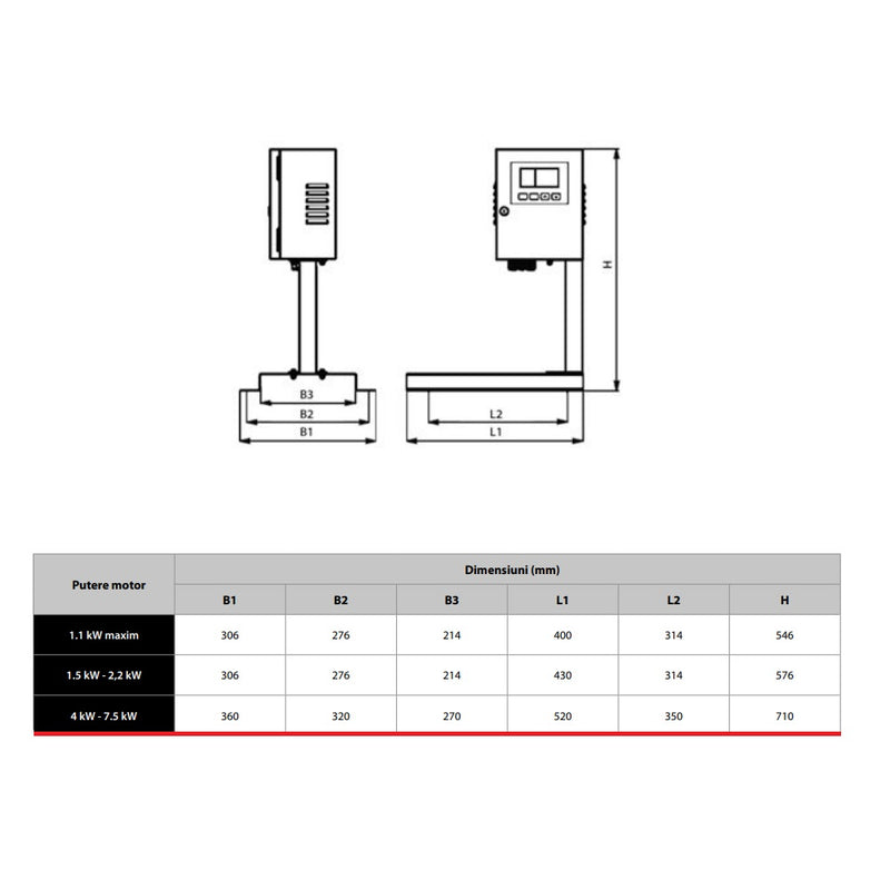 Panou comanda pompa apa, IBO Dambat IVR-09T, 7.5kW, 400V/18A, Inverter