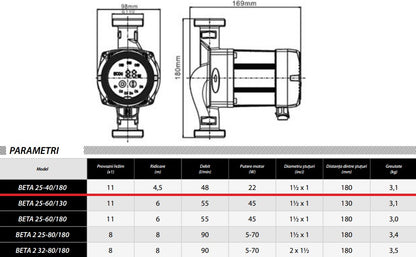 Pompa recirculare centrala IBO Dambat BETA 2 25-40/180, 48l/min, 22W