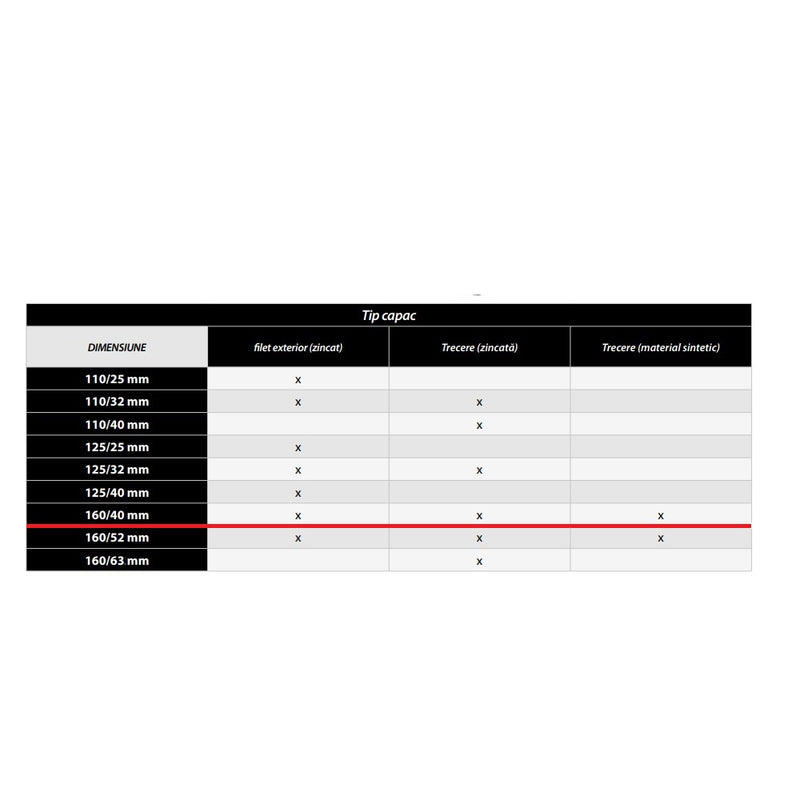 Capac de put pentru inchidere ermetica IBO Dambat, 160/40mm, material sintetic