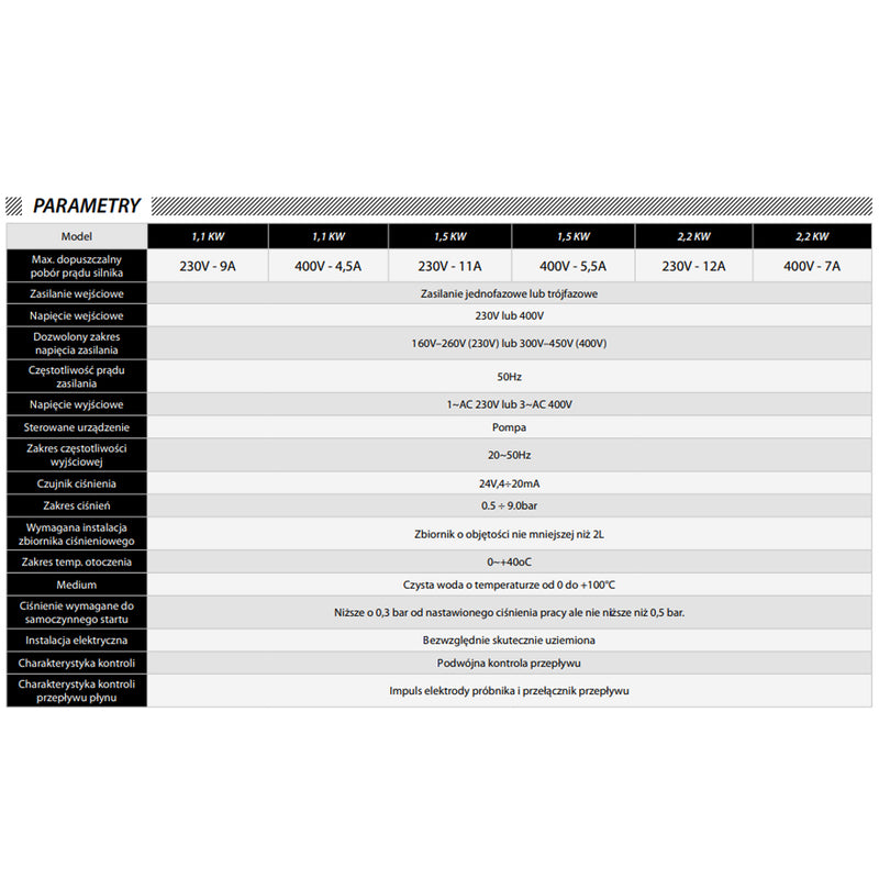 Panou comanda inteligent cu convertizor frecventa, IBO Dambat IVR-03-015S, 0.37-1.1kW, 230V/9A, Inverter pentru pompe apa