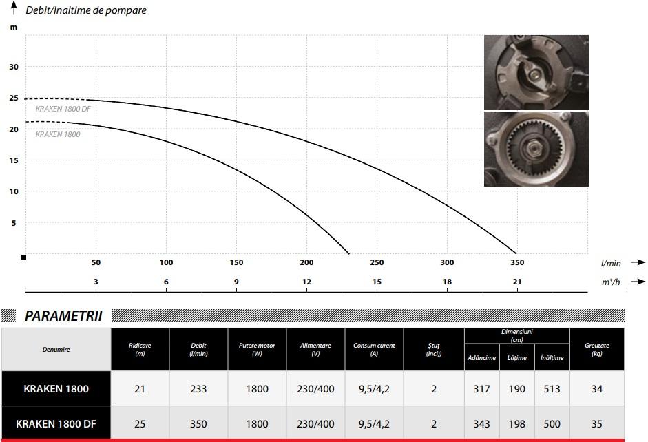 Pompa apa murdara cu tocator IBO Dambat KRAKEN 1800DF, 1800W, debit 350 l/min, H refulare 25m, submersibila
