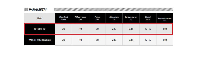 *PROMO* Pompa ridicare presiune apa retea IBO Dambat W15-IH-10, 20l/min, 90W