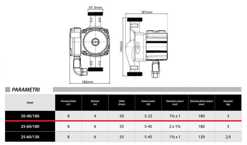 Pompa recirculare centrala IBO Dambat NOVA 25-40/180, 50l/min, 5-22W