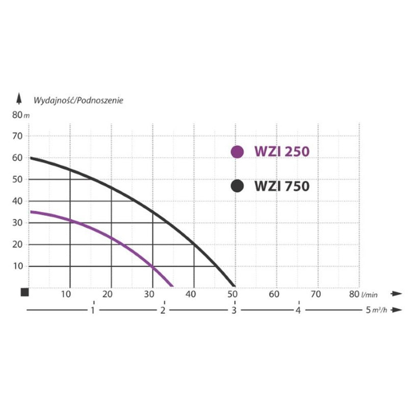 Mini hidrofor IBO Dambat WZCH 250, 2L, 0.25 Kw, 35 l/min, H refulare 35m