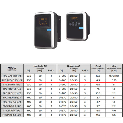 Panou comanda pompa apa profesional Omnigena FPC PRO 0,75-1/3, 230V, 0.75kW
