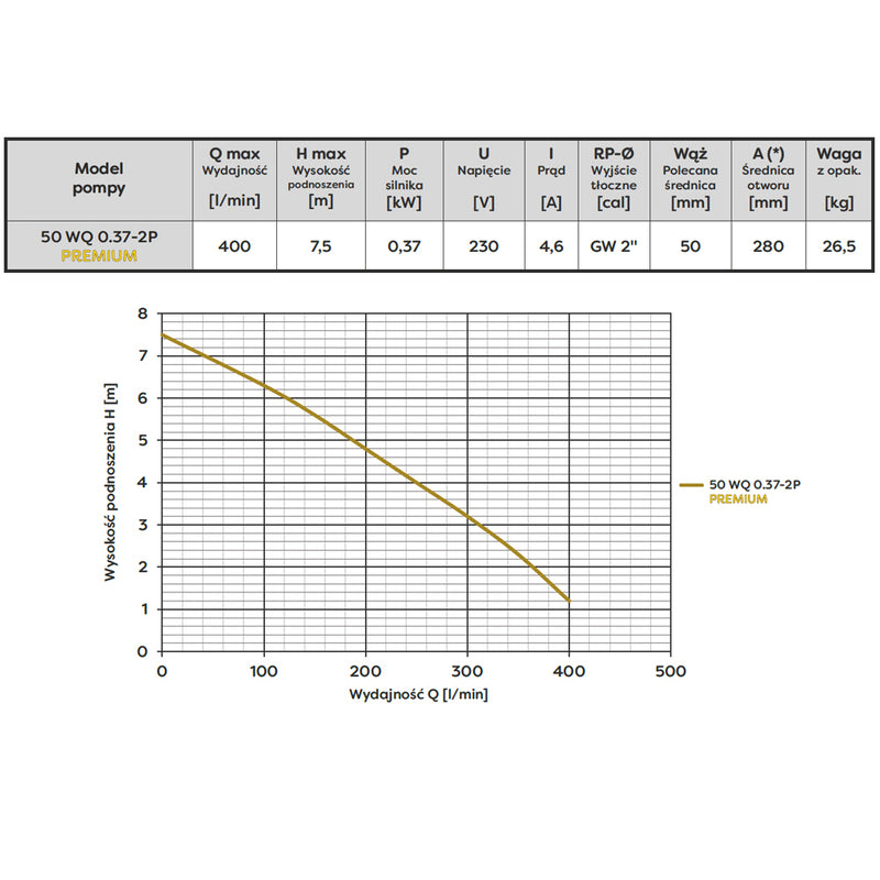 Pompa apa murdara Omnigena WQ 0.37-2P, 0.37kW, debit 400l/min, H refulare 7.5m, submersibila