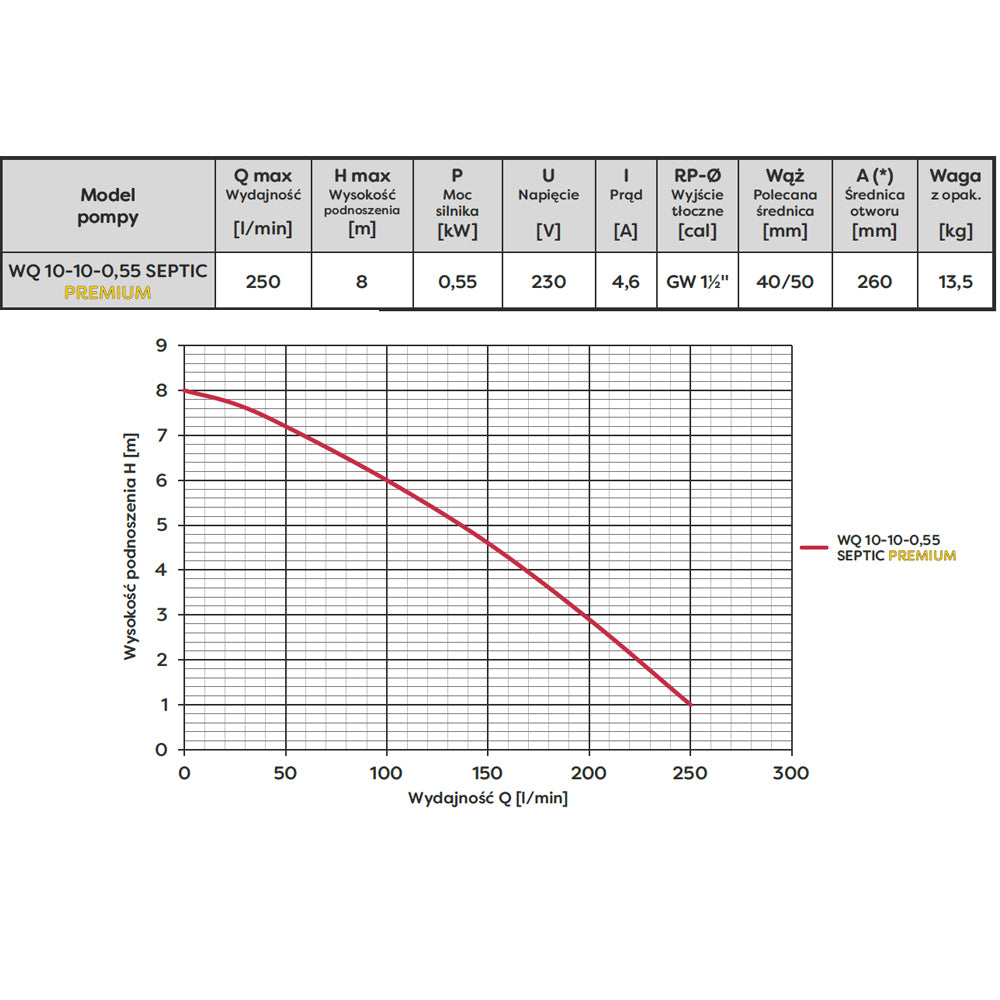 Pompa apa murdara Omnigena WQ 10-10-0.55 SEPTIC, 0.55kW, debit 250l/min, H refulare 8m, submersibila