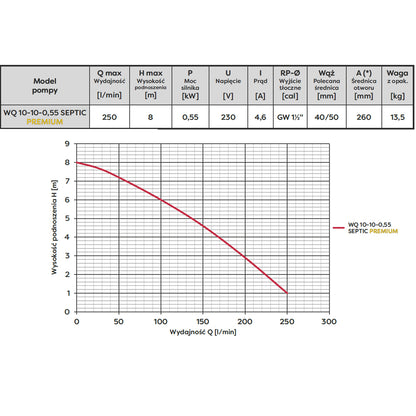Pompa apa murdara Omnigena WQ 10-10-0.55 SEPTIC, 0.55kW, debit 250l/min, H refulare 8m, submersibila