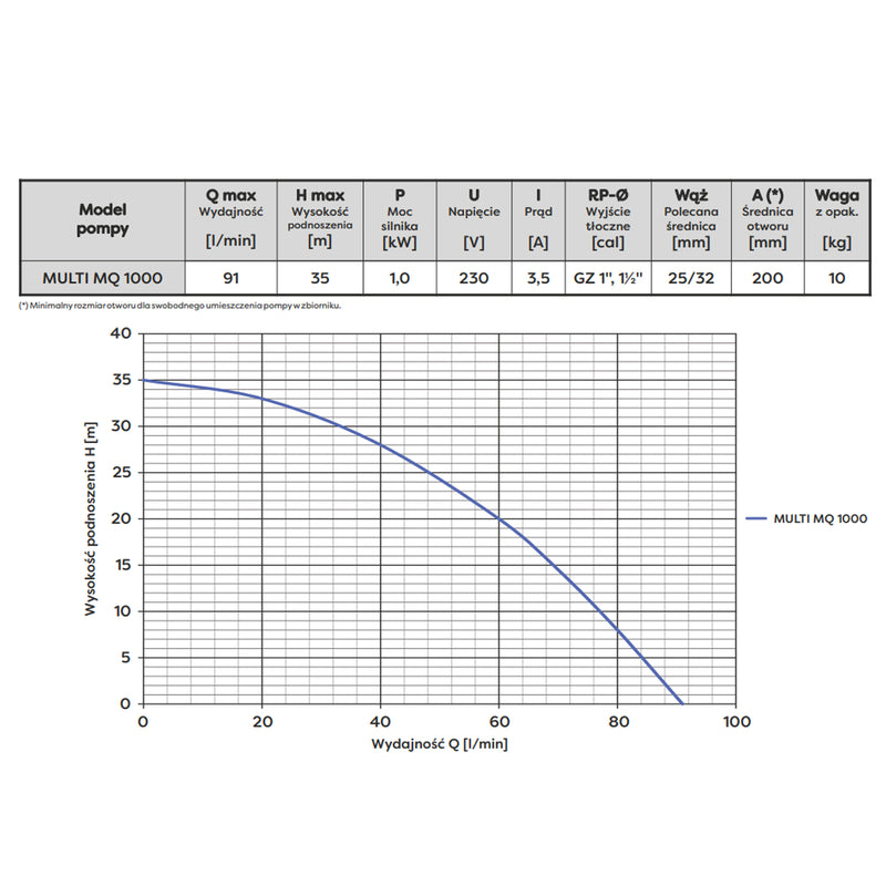 Pompa apa murdara Omnigena Multi MQ1000, 1kW, debit 91l/min, H refulare 35m, submersibila