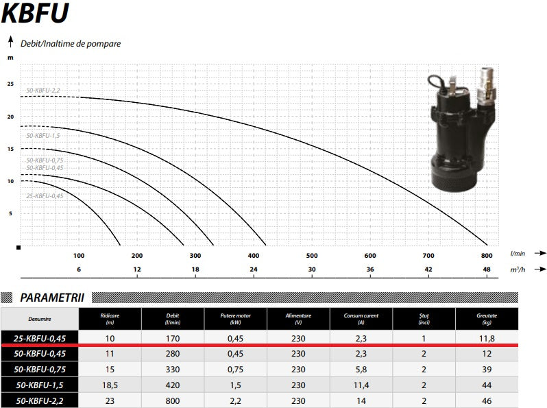 Pompa apa murdara profesionala pentru apa cu noroi / namol IBO Dambat 25-KBFU-0,45, 0.45 kW, 170l/min, 230V, H refulare 10m