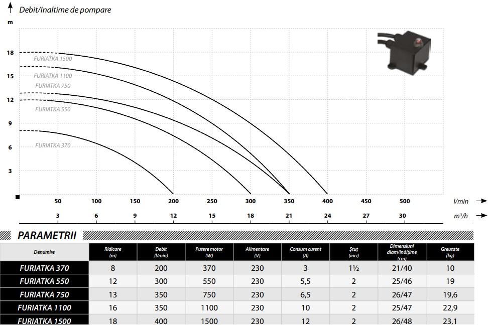 Pompa apa murdara cu tocator si ascutire IBO Dambat FURIATKA 550, 550W, 300 l/min, intrerupator cu flotor, submersibila