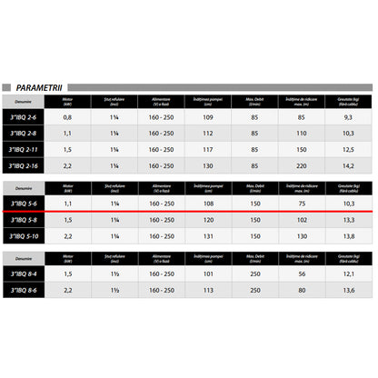 Pompa submersibila IBO Dambat 3IBQ 5-6, 1.1kW, debit 150l/min, H refulare 75m, racord 1.25 toli, cablu 20m