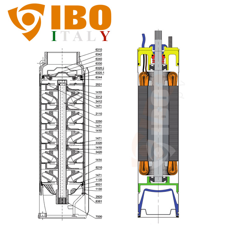 Pompa submersibila IBO Italy Professional FP4 D020, 230V, 1.5kW, debit 90l/min, H refulare 133m, racord 1.25 toli, rezistenta sporita la nisip