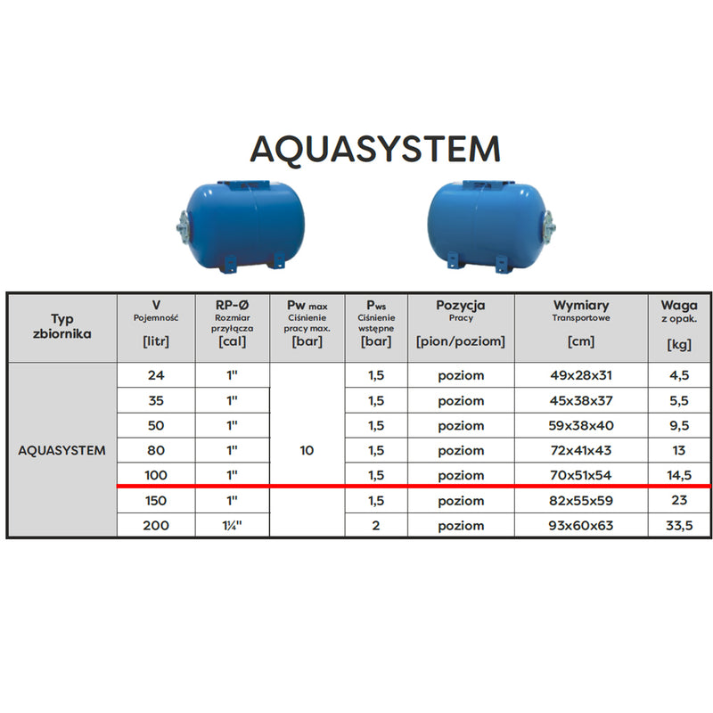 Vas expansiune Omnigena AquaSystem, 100 litri, orizontal cu Membrana Inclusa