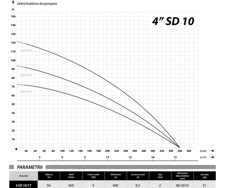 Pompa submersibila IBO Dambat 4SD10/17A, 4kW, debit 360l/min, H refulare 94m, cablu 20m, rezistenta la nisip