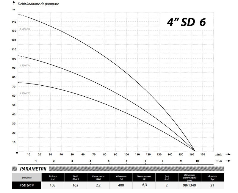 Pompa submersibila IBO Dambat 4SD6/14, 2.2kW, 400V, debit 162l/min, H refulare 103m, cablu 20m, rezistenta la nisip