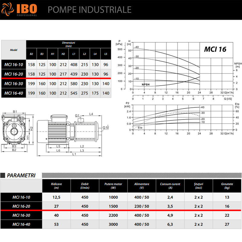 Pompa de suprafata IBO IPRO Professional MCI 16-20, 230V, 1500W, 450l/min, H refulare 27m